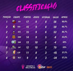 NSports - LBF Playoffs 2022: Vera Cruz Campinas x Sesi Araraquara