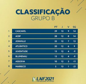 A LNF (Liga Nacional de Futsal) está imperdível nessa reta final! Destaque para jogo entre Campo Mourão e Foz Cataratas, válido pela liderança do Grupo C.